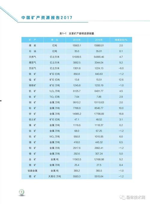 最新国产资源,探索中国科技产业创新之路 第3张 最新国产资源,探索中国科技产业创新之路 第3张